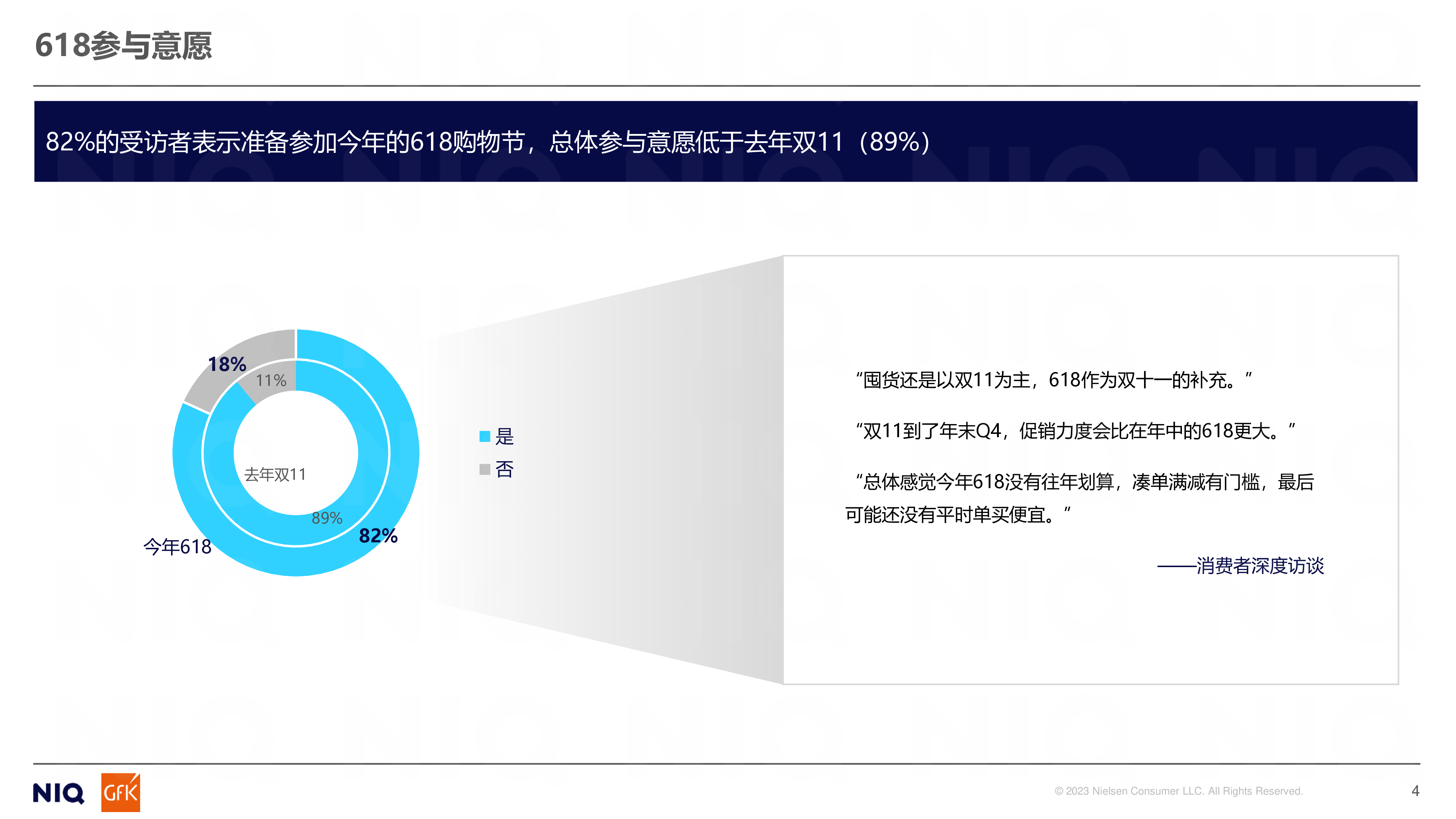 尼尔森IQ2024年618消费者调研报告18页